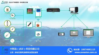 农业物联网传感器的应用与技术咨询